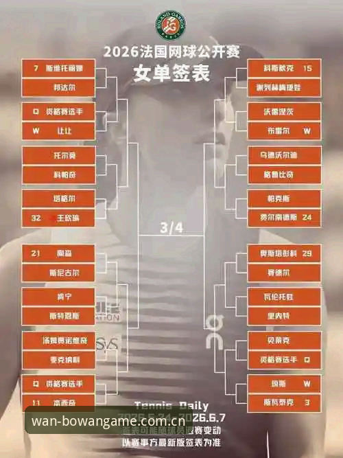 博万体育教程哪个好 博万体育平台观看2026法网女单签表解读教程
